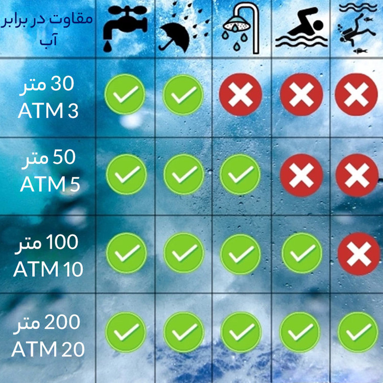 ساعت مچی دیجیتال کیو اند کیو مدل M176J0051Y
